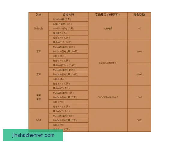世界杯竞猜红包活动开启，赢取丰厚奖金，挑战精彩赛事预测！